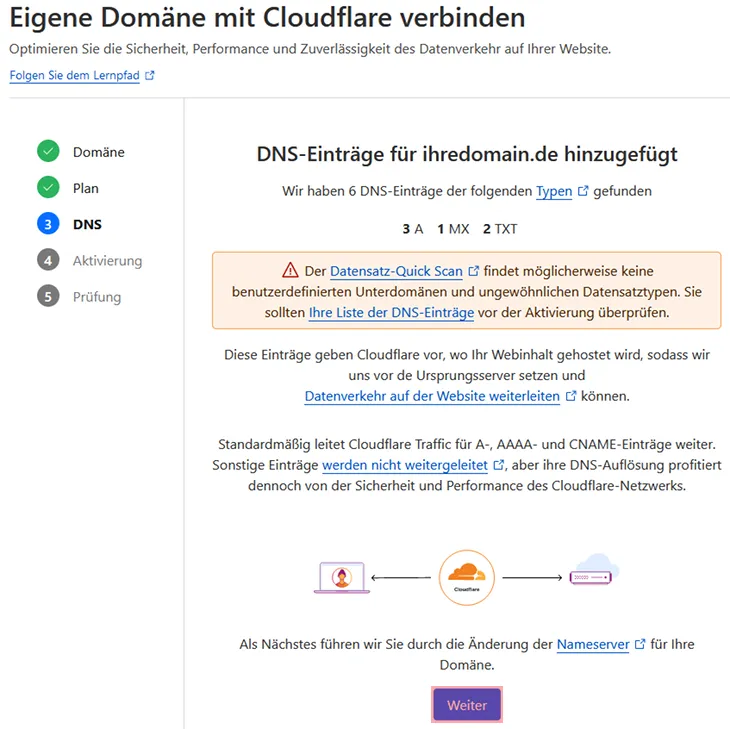 DNS - Cloudflare, Bild 5