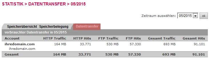 Auswertungsmöglichkeiten - Traffic, Bild 2