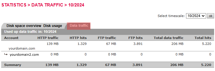 Evaluation Possibilities - Traffic, Bild 2
