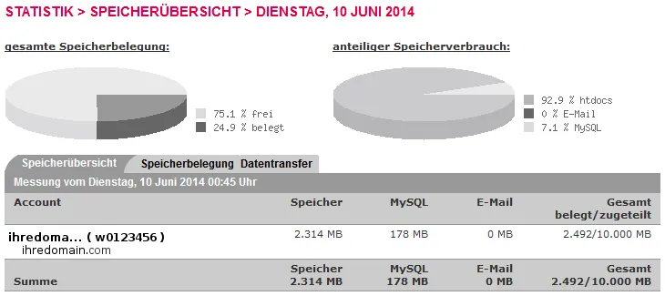 Auswertungsmöglichkeiten - Speicherübersicht, Bild 2